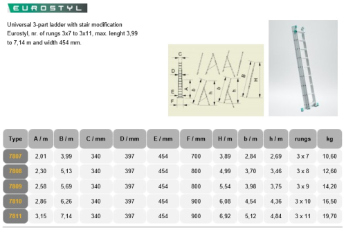 Eurostyl - Merdevine za stepenište - 3x7